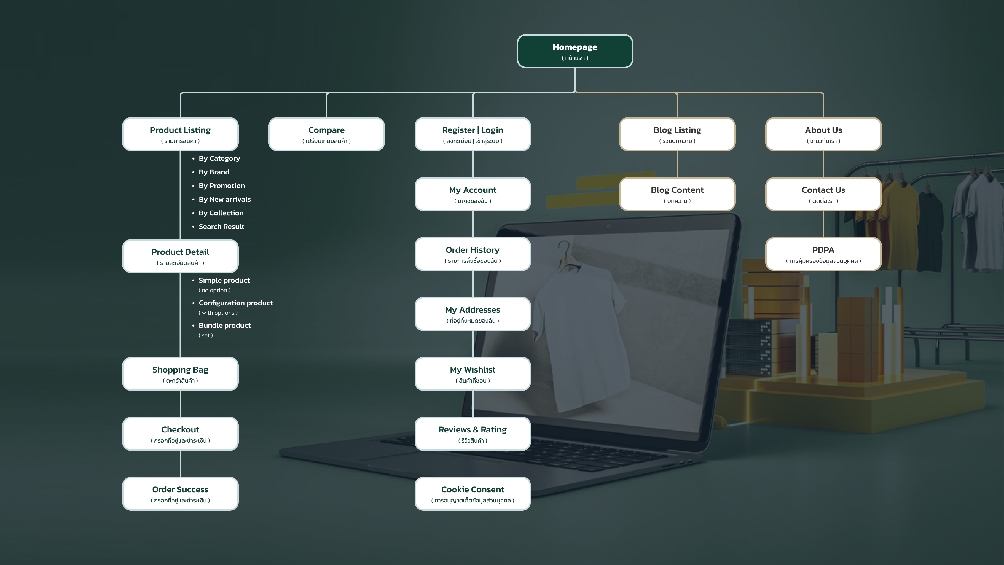 site map e-commerce.